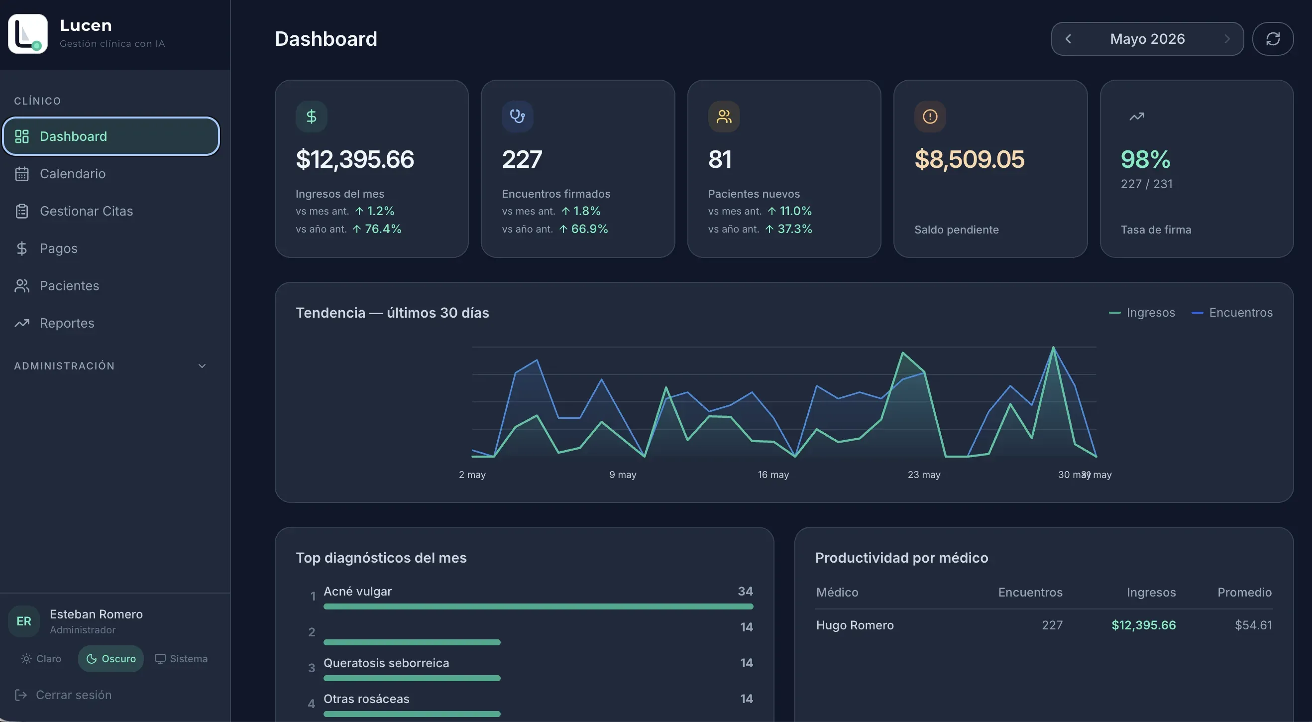 Dashboard de Lucen mostrando la agenda médica y los ingresos del mes